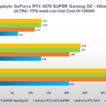 Recensione Gigabyte GeForce RTX 4070 SUPER GAMING OC: una custom solida e potente 11