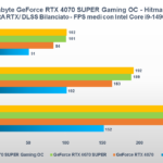 Recensione Gigabyte GeForce RTX 4070 SUPER GAMING OC: una custom solida e potente 16