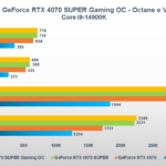 Recensione Gigabyte GeForce RTX 4070 SUPER GAMING OC: una custom solida e potente 20
