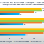 Recensione Gigabyte GeForce RTX 4070 SUPER GAMING OC: una custom solida e potente 10