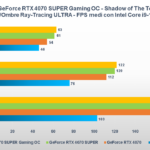Recensione Gigabyte GeForce RTX 4070 SUPER GAMING OC: una custom solida e potente 15