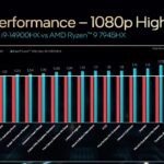 Intel svela al CES le CPU Core 14a gen HX, i modelli desktop da 65W e i Core 100U 5