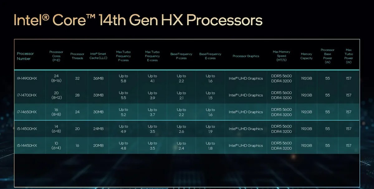 Intel Core 14a gen HX