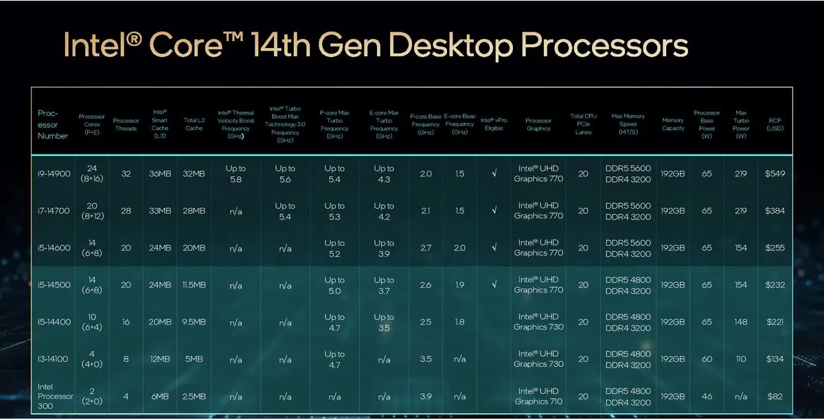 Intel Core 14a gen desktop 1
