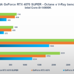 Recensione NVIDIA GeForce RTX 4070 SUPER: migliora con più CUDA Core, il DLSS fa il resto 17
