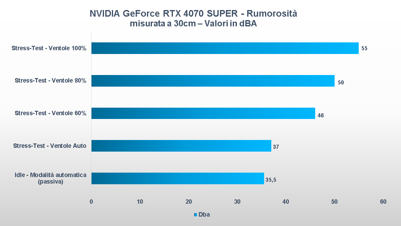 NVIDIA GeForce RTX 4070 SUPER rumorosità