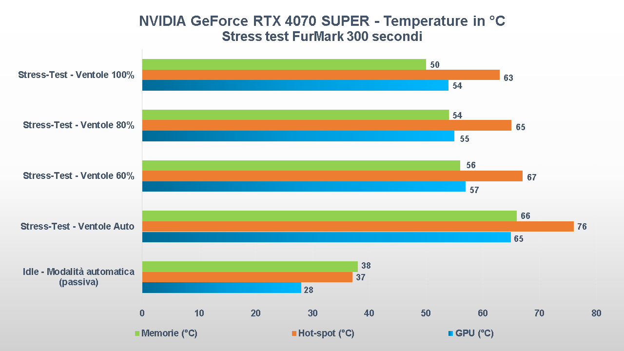 NVIDIA GeForce RTX 4070 SUPER temperature