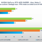 Recensione NVIDIA GeForce RTX 4070 SUPER: migliora con più CUDA Core, il DLSS fa il resto 10