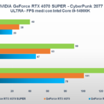 Recensione NVIDIA GeForce RTX 4070 SUPER: migliora con più CUDA Core, il DLSS fa il resto 9