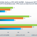 Recensione NVIDIA GeForce RTX 4070 SUPER: migliora con più CUDA Core, il DLSS fa il resto 13