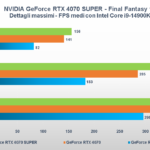 Recensione NVIDIA GeForce RTX 4070 SUPER: migliora con più CUDA Core, il DLSS fa il resto 3
