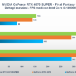 Recensione NVIDIA GeForce RTX 4070 SUPER: migliora con più CUDA Core, il DLSS fa il resto 4