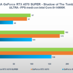 Recensione NVIDIA GeForce RTX 4070 SUPER: migliora con più CUDA Core, il DLSS fa il resto 6