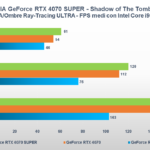 Recensione NVIDIA GeForce RTX 4070 SUPER: migliora con più CUDA Core, il DLSS fa il resto 11