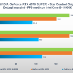 Recensione NVIDIA GeForce RTX 4070 SUPER: migliora con più CUDA Core, il DLSS fa il resto 5