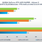 Recensione NVIDIA GeForce RTX 4070 SUPER: migliora con più CUDA Core, il DLSS fa il resto 12