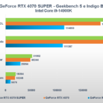 Recensione NVIDIA GeForce RTX 4070 SUPER: migliora con più CUDA Core, il DLSS fa il resto 15