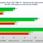 Recensione Sapphire Pulse Radeon RX 7600 XT OC: ottima per il gaming a 1080P 14