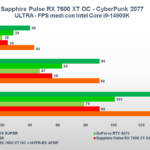 Recensione Sapphire Pulse Radeon RX 7600 XT OC: ottima per il gaming a 1080P 11