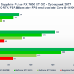 Recensione Sapphire Pulse Radeon RX 7600 XT OC: ottima per il gaming a 1080P 17