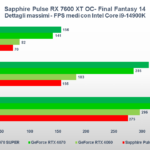 Recensione Sapphire Pulse Radeon RX 7600 XT OC: ottima per il gaming a 1080P 6