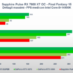 Recensione Sapphire Pulse Radeon RX 7600 XT OC: ottima per il gaming a 1080P 7