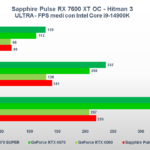 Recensione Sapphire Pulse Radeon RX 7600 XT OC: ottima per il gaming a 1080P 9