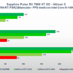 Recensione Sapphire Pulse Radeon RX 7600 XT OC: ottima per il gaming a 1080P 16
