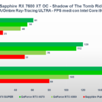 Recensione Sapphire Pulse Radeon RX 7600 XT OC: ottima per il gaming a 1080P 15