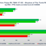 Recensione Sapphire Pulse Radeon RX 7600 XT OC: ottima per il gaming a 1080P 10
