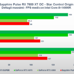 Recensione Sapphire Pulse Radeon RX 7600 XT OC: ottima per il gaming a 1080P 8