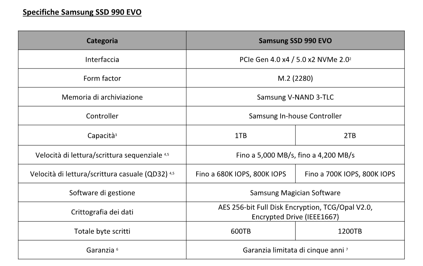 Samsung 990 EVO SSD specifiche