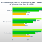Recensione ASUS ROG Strix GeForce RTX 4070 Ti SUPER: una "quasi" RTX 4080 ad alto profilo 7