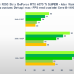 Recensione ASUS ROG Strix GeForce RTX 4070 Ti SUPER: una "quasi" RTX 4080 ad alto profilo 15