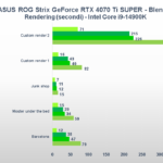Recensione ASUS ROG Strix GeForce RTX 4070 Ti SUPER: una "quasi" RTX 4080 ad alto profilo 23