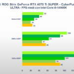 Recensione ASUS ROG Strix GeForce RTX 4070 Ti SUPER: una "quasi" RTX 4080 ad alto profilo 14