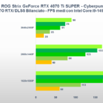 Recensione ASUS ROG Strix GeForce RTX 4070 Ti SUPER: una "quasi" RTX 4080 ad alto profilo 19