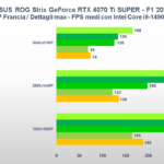 Recensione ASUS ROG Strix GeForce RTX 4070 Ti SUPER: una "quasi" RTX 4080 ad alto profilo 13