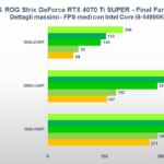 Recensione ASUS ROG Strix GeForce RTX 4070 Ti SUPER: una "quasi" RTX 4080 ad alto profilo 8
