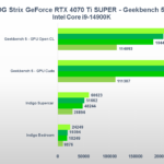 Recensione ASUS ROG Strix GeForce RTX 4070 Ti SUPER: una "quasi" RTX 4080 ad alto profilo 21