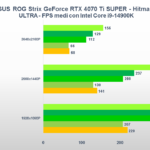 Recensione ASUS ROG Strix GeForce RTX 4070 Ti SUPER: una "quasi" RTX 4080 ad alto profilo 10