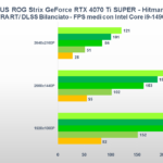 Recensione ASUS ROG Strix GeForce RTX 4070 Ti SUPER: una "quasi" RTX 4080 ad alto profilo 17