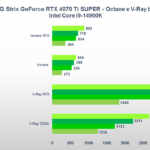 Recensione ASUS ROG Strix GeForce RTX 4070 Ti SUPER: una "quasi" RTX 4080 ad alto profilo 22