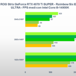 Recensione ASUS ROG Strix GeForce RTX 4070 Ti SUPER: una "quasi" RTX 4080 ad alto profilo 12