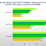 Recensione ASUS ROG Strix GeForce RTX 4070 Ti SUPER: una "quasi" RTX 4080 ad alto profilo 11