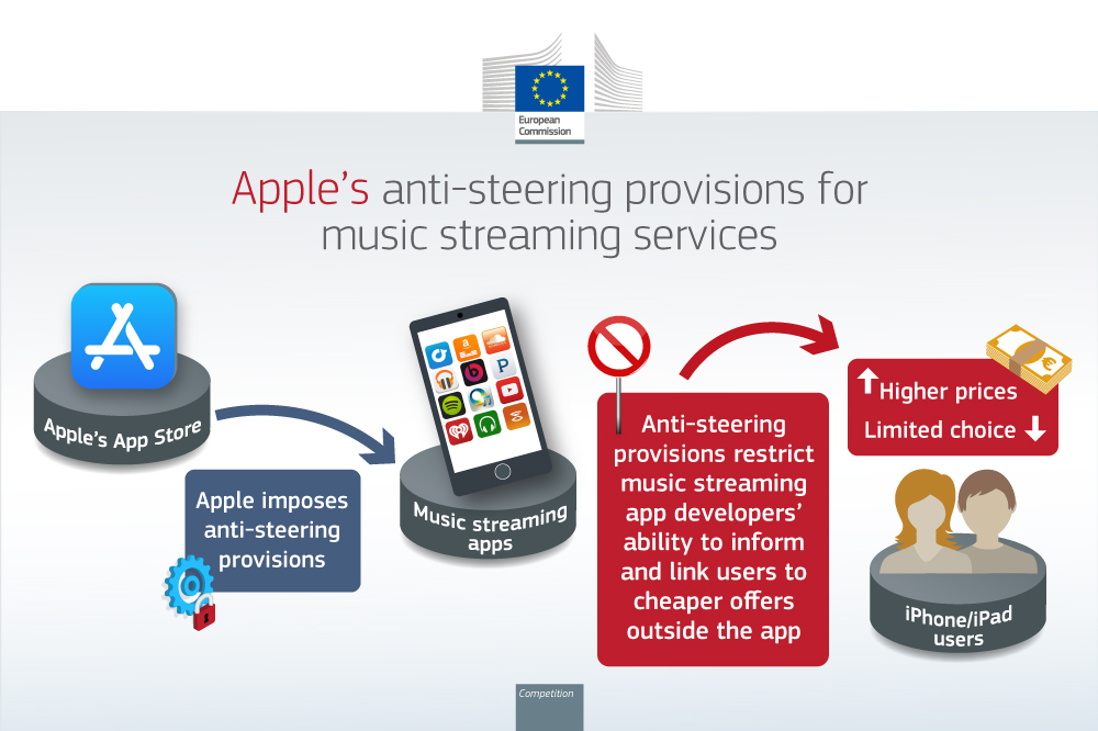 infografica antitrust europeo sulla multa ad Apple