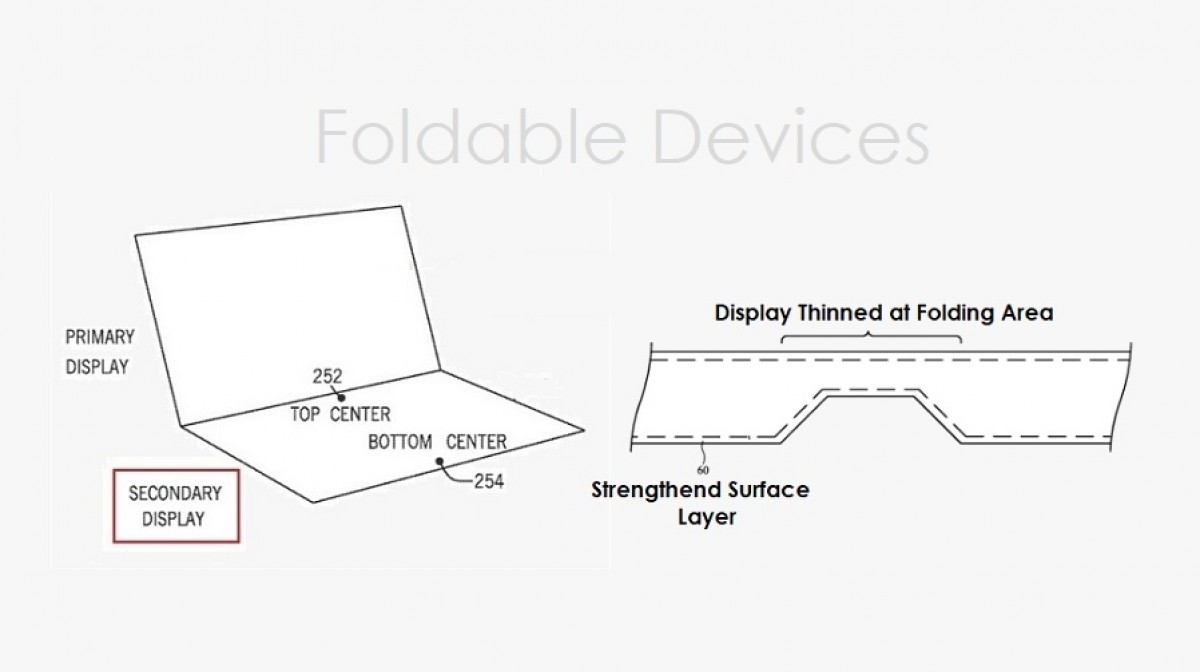 Apple brevetto display pieghevole