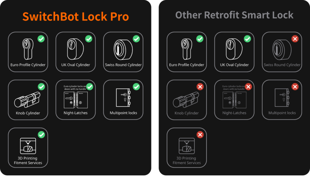 SwitchBot Lock Pro