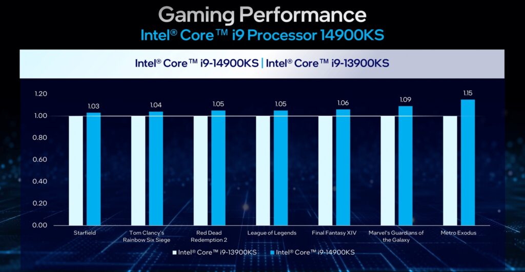 Intel Core i9-14900KS bencmark