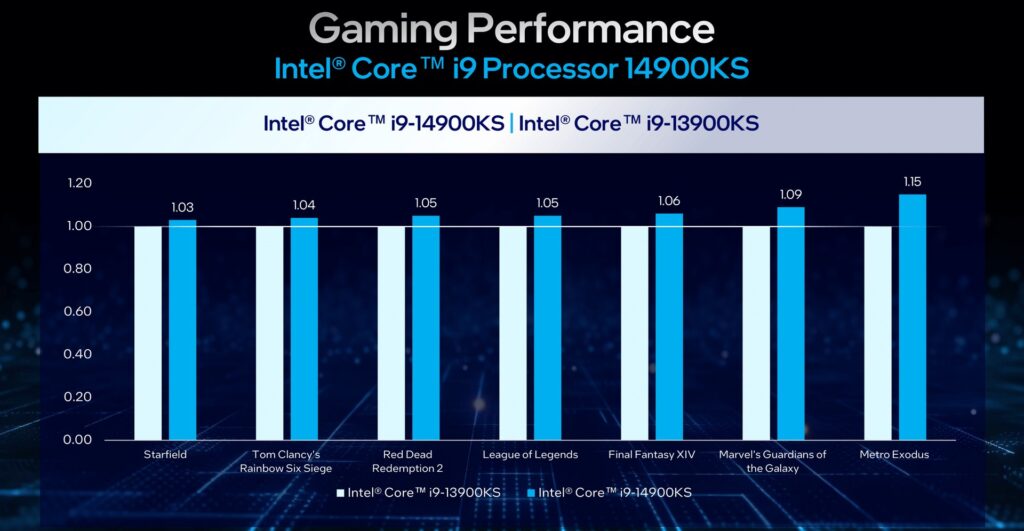 Intel Core i9-14900KS bencmark